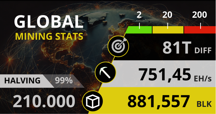 Global mining stats display